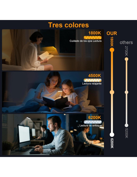 Luz de Lectura Recargable Karidi 24 LED USB-C 80H Negro