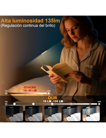 Luz de Lectura Recargable Karidi 24 LED USB-C 80H Negro