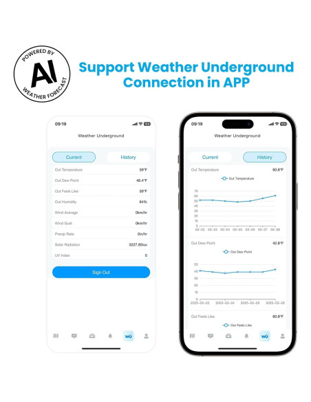 Estación Meteorológica Inteligente Sainlogic WiFi SA9 8.5"