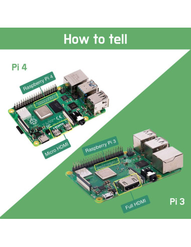 Tarjeta MicroSD 512GB Sonicon para Raspberry Pi 4/4B+/400 - Emulador Retro