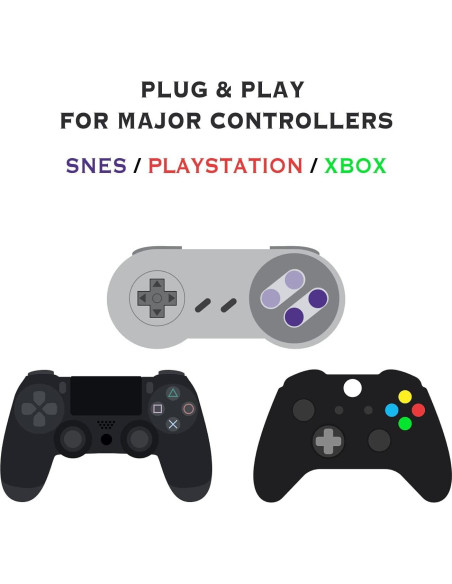 Tarjeta MicroSD 512GB Sonicon para Raspberry Pi 4/4B+/400 - Emulador Retro Tarjeta MicroSD 512GB Sonicon para Raspberry Pi 4/4B+/400 - Emulador Retro