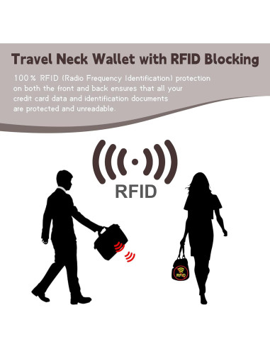 Billetera de Cuello de Viaje Likesing Gris con Bloqueo RFID