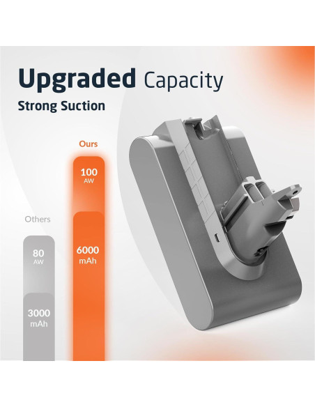 Batería Automática ELO V6 para Aspiradora Dyson - 967810-23