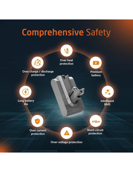 Batería Automática ELO V6 para Aspiradora Dyson - 967810-23