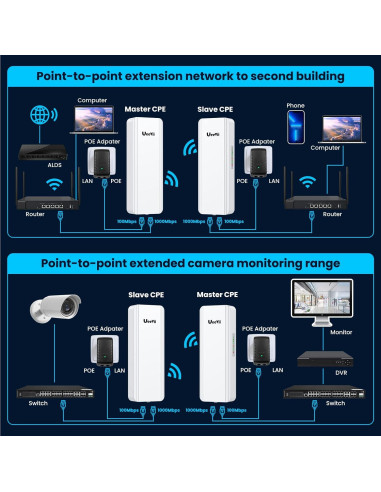 Puente Inalámbrico Gigabit UeeVii CPE850 5.8GHz 5KM Exterior