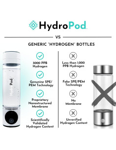 Botella de Agua Hidrógeno HydroHealth WP100 - Purificador Portátil 2