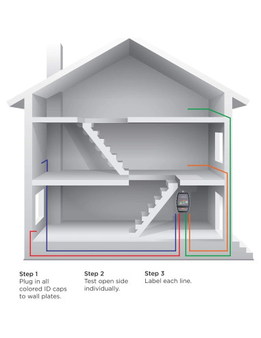 Probador de Cable Coaxial EL CIMPLE CO 8 Puertos con LED