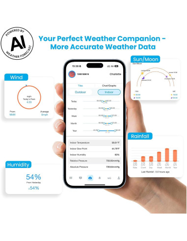 Estación Meteorológica Sainlogic SA7 WiFi 2.4G Sin Pantalla