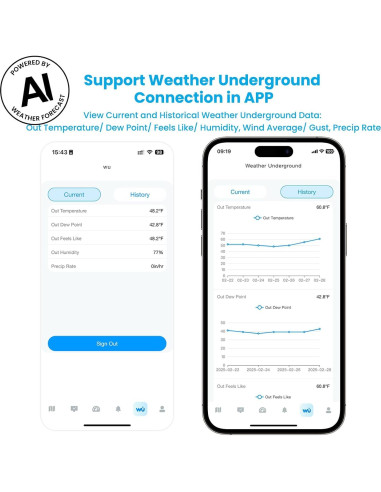 Estación Meteorológica Sainlogic SA7 WiFi 2.4G Sin Pantalla