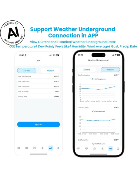 Estación Meteorológica Sainlogic SA7 WiFi 2.4G Sin Pantalla