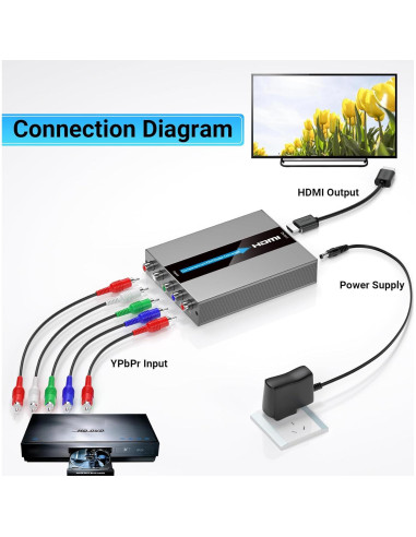 Convertidor de Componente a HDMI Scyniney con Escalado