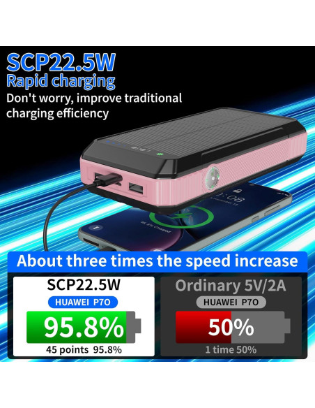 Banco de Energía Solar 49800mAh Shenzhen SD28 Carga Rápida 22.5W