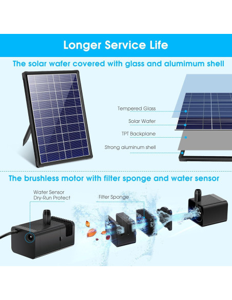 Bomba de Fuente Solar Biling 8W con Batería 3600mAh y 5 Boquillas