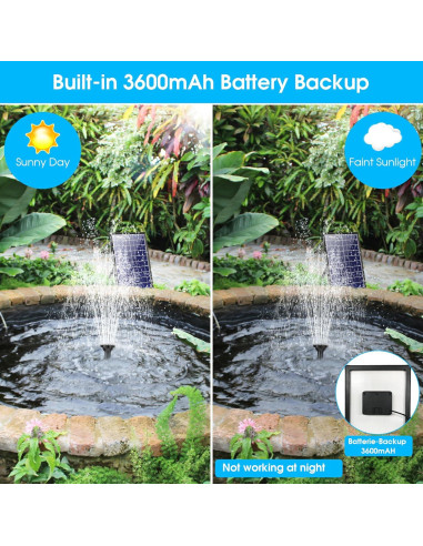 Bomba de Fuente Solar Biling 8W con Batería 3600mAh y 5 Boquillas