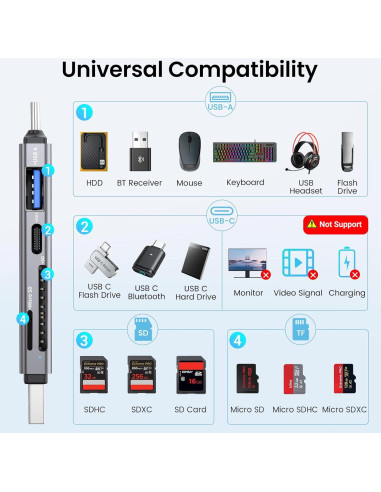 Lector de Tarjetas SD USB 3.0 KiWiBiRD SG-039G 4-en-1