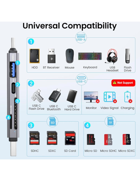 Lector de Tarjetas SD USB 3.0 KiWiBiRD SG-039G 4-en-1
