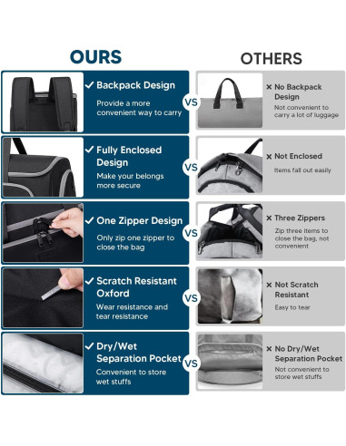 Bolsa de Ropa Convertible 4 en 1 Negro 58L para Viaje