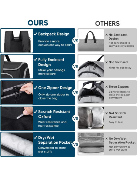 Bolsa de Ropa Convertible 4 en 1 Negro 58L para Viaje