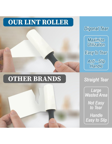 8 Piezas Mini Rodillo Quitapelusas Keggaen 15x2.8cm Viaje