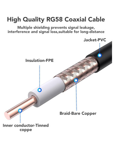 Cable Coaxial RG58 15.24M Foboiu UHF PL259 50 Ohm