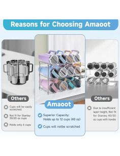 Organizador de Botellas de Agua Amaoot - Soporte Apilable 3 Pzas 2