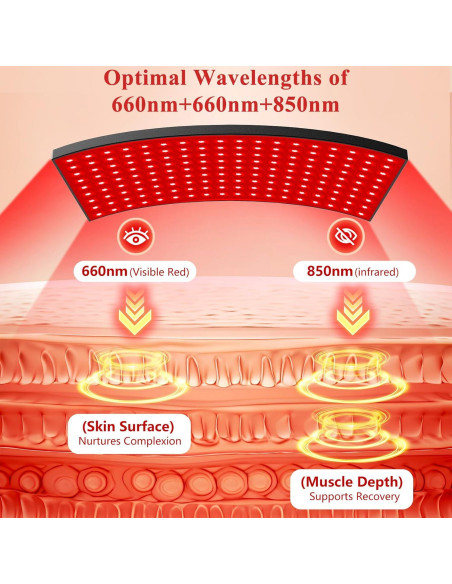 Terapia de Luz Roja XMZXMZ 660nm y 850nm Panel LED Grande
