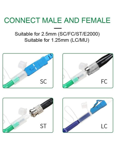Bolígrafo de limpieza Zeasun para conectores SC FC ST 2.5mm