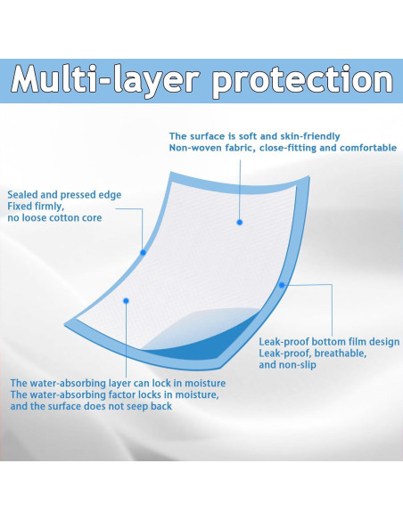 30 Almohadillas Desechables Incontinencia 60x90 cm Erinnmy