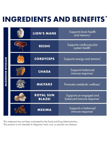 Suplemento de Hongos Host Defense Stamets 7 - 30 Cápsulas