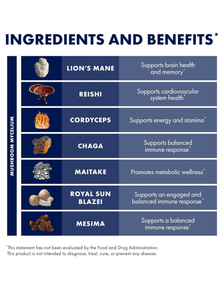 Suplemento de Hongos Host Defense Stamets 7 - 30 Cápsulas