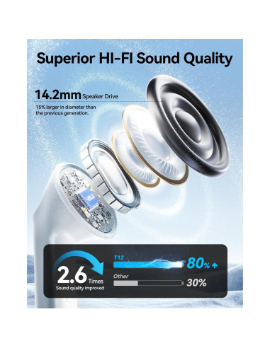 Auriculares Inalámbricos HUIFU T12 Bluetooth 5.3 IPX7 40H