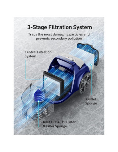 Aspiron Aspiradora de Cilindro 1600W HEPA 3.5L Blanco