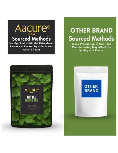 Té de hojas de ortiga Aacure 100g - Beneficios naturales