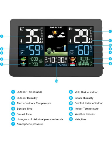 Estación Meteorológica Inalámbrica Brataste 7.5" LCD Color