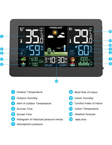 Estación Meteorológica Inalámbrica Brataste 7.5" LCD Color