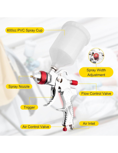 Kit de Pistola de Pulverización HVLP ZOSANY 600cc 3 Boquillas