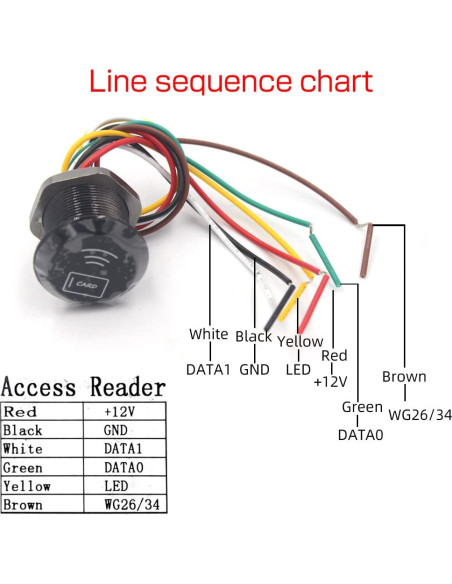 Lector de Tarjetas RFID BSTUO SCR02D 125Khz IP68 Mini
