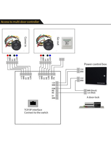 Lector de Tarjetas RFID BSTUO SCR02D 125Khz IP68 Mini