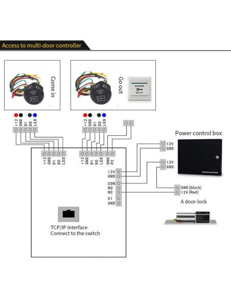 Lector de Tarjetas RFID BSTUO SCR02D 125Khz IP68 Mini