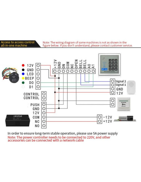 Lector de Tarjetas RFID BSTUO SCR02D 125Khz IP68 Mini