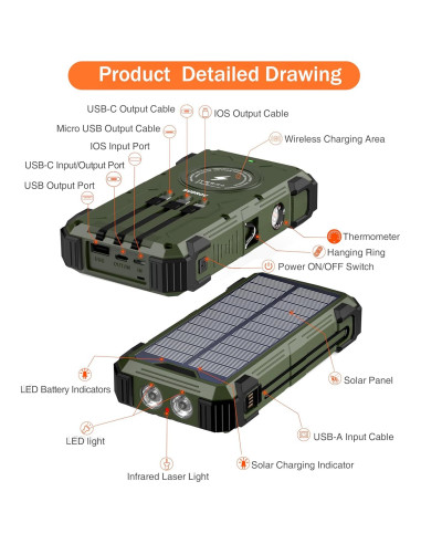 Banco de Energía Solar 42800mAh Cargador Inalámbrico 15W