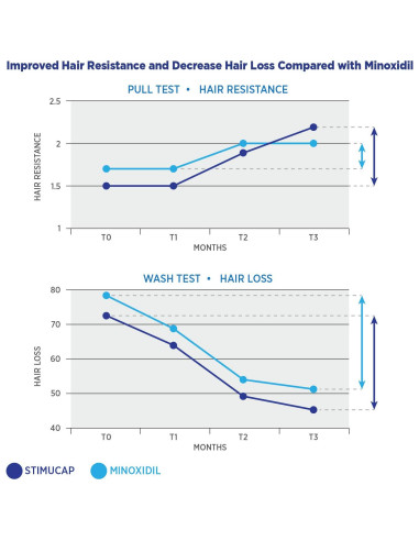 Champú y Acondicionador Revitalizante MD - 2 x 325 ml