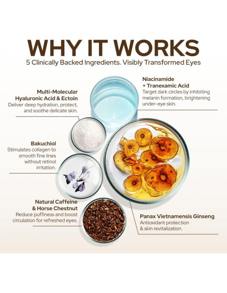 Crema para los Ojos Tonkina con Ginseng Vietnamita 25g