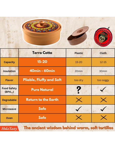 Calentador de Tortillas de Terracota Woobud 8 Pulgadas - Aislamiento Eficaz