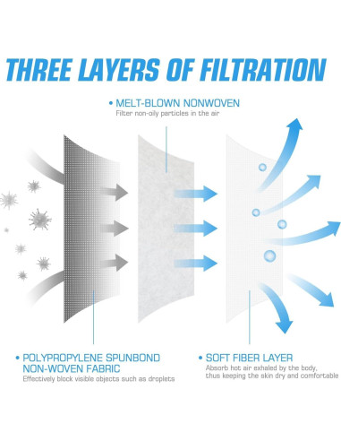 Mascarillas Desechables Negras 3 Capas PM PERFORMOTOR 50 Unidades