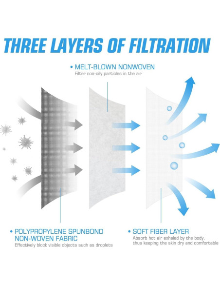 Mascarillas Desechables Negras 3 Capas PM PERFORMOTOR 50 Unidades