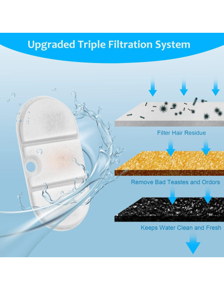 16 Filtros de Reemplazo VinDox para Fuente de Agua PETLIBRO PLWF002