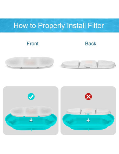 16 Filtros de Reemplazo VinDox para Fuente de Agua PETLIBRO PLWF002