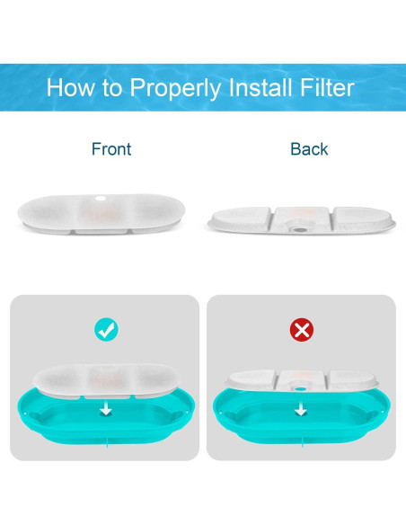 16 Filtros de Reemplazo VinDox para Fuente de Agua PETLIBRO PLWF002