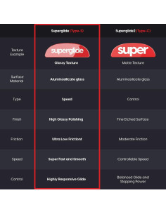 Patines de Ratón de Vidrio Superglide Tipo-S 6mm 9mm 12pcs Blanco 2